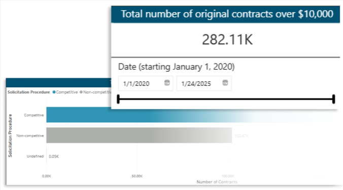 Cbsa Values Search Government Contracts over $10,000